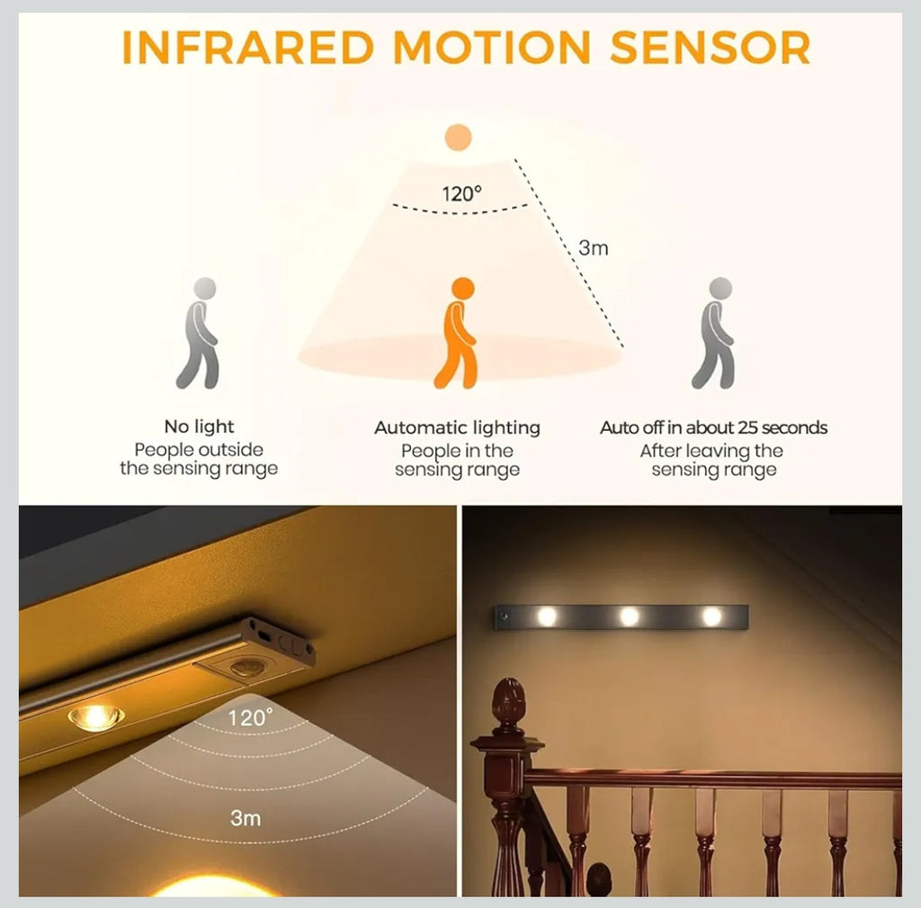 FLYNGO | Ultra-Thin Motion Sensor LED Light